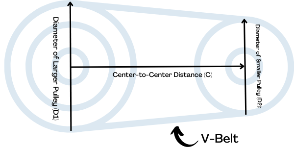 V-Belt Calculation Guide and Calculator by https://calculation5.com/