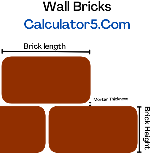 wall bricks calculator